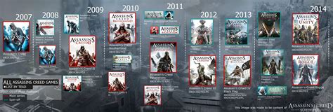 cronologia de assassins creed